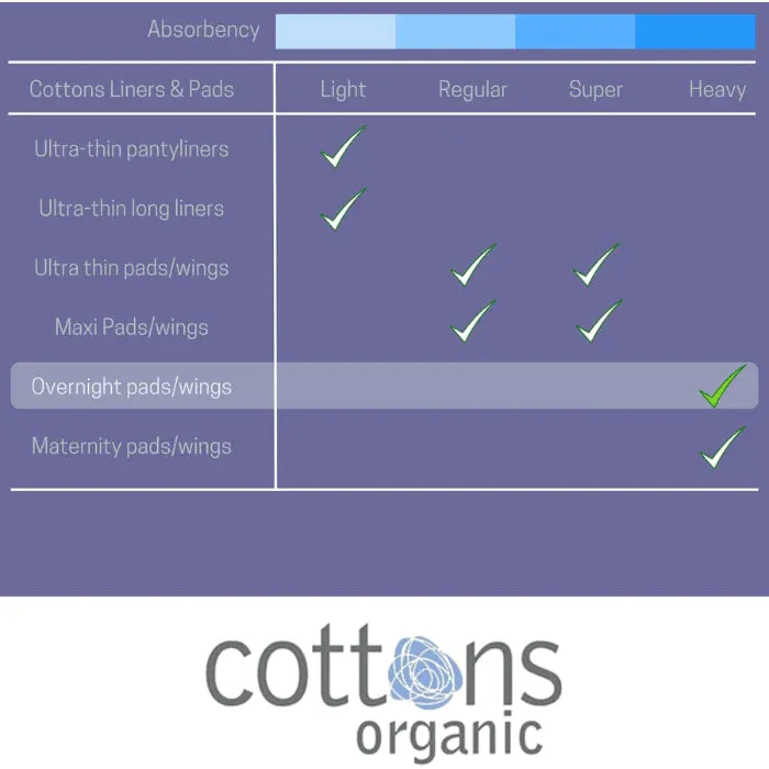 Cottons Organic Overnight Sanitary Pads With Wings Heavy Flow Pack of 10